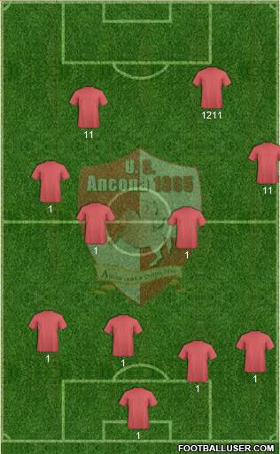 Ancona 4-2-4 football formation