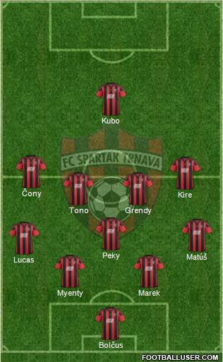 FC Spartak Trnava 4-1-4-1 football formation