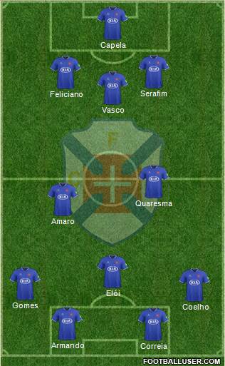 C.F. Os Belenenses - SAD football formation