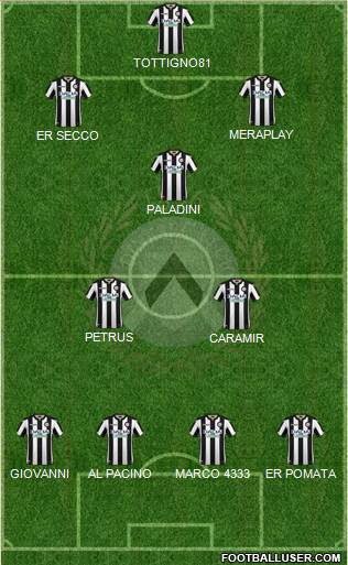 Udinese 4-3-3 football formation