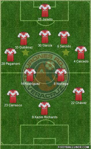 Club Tiburones Rojos de Veracruz 4-3-3 football formation