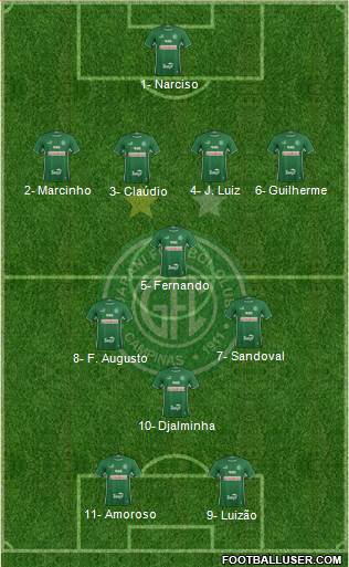 Guarani FC football formation