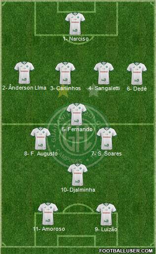 Guarani FC 4-3-1-2 football formation