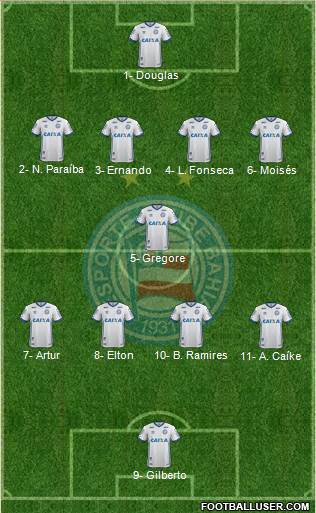 EC Bahia 4-1-4-1 football formation