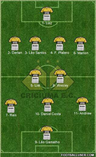Criciúma EC football formation