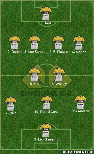 Criciúma EC 4-2-3-1 football formation