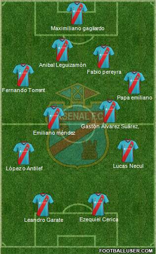 Arsenal de Sarandí football formation