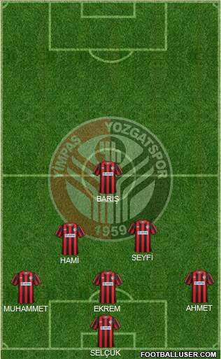 Yimpas Yozgatspor A.S. 5-3-2 football formation