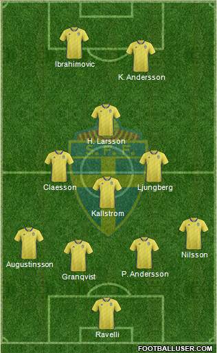 Sweden 3-5-2 football formation