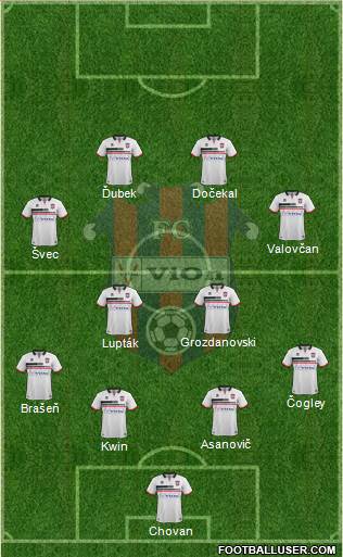 FC ViOn Zlate Moravce 4-4-2 football formation