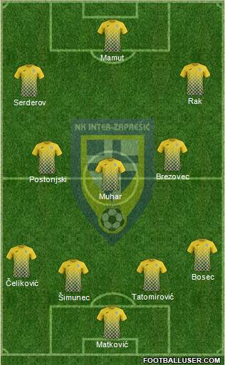 NK Inter (Z) football formation