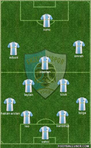 Erzurumspor football formation