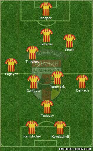 Alania Vladikavkaz 3-5-2 football formation