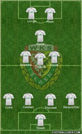 WKS Slask Wroclaw 4-3-1-2 football formation