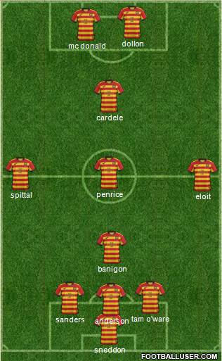 Partick Thistle 3-4-3 football formation
