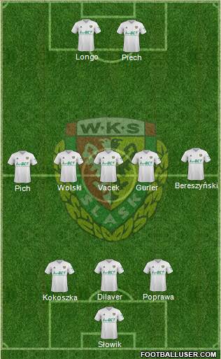 WKS Slask Wroclaw 3-5-2 football formation