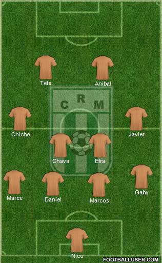 Racing Club de Montevideo 4-4-2 football formation