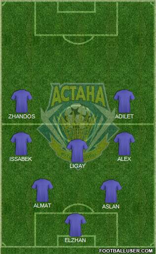 FC Astana 3-4-1-2 football formation