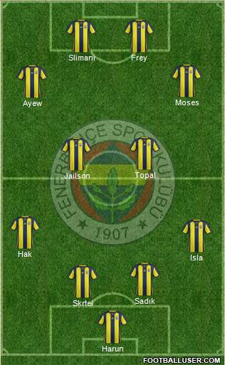 Fenerbahce vs Afyon Belediye Online Live Stream Link 2