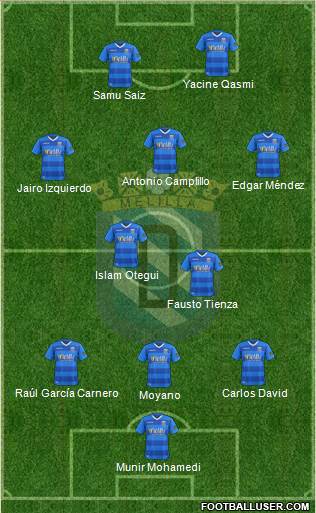 U.D. Melilla 3-5-2 football formation