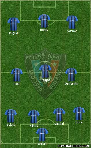 FC Inter Turku 4-3-3 football formation