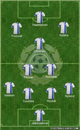 Finland 4-2-1-3 football formation