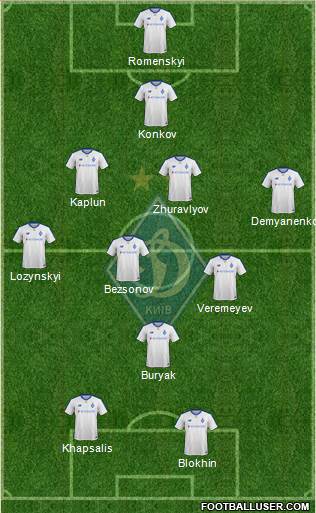 Dinamo Kiev 4-4-2 football formation