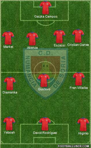 C.D. Numancia S.A.D. 4-3-3 football formation