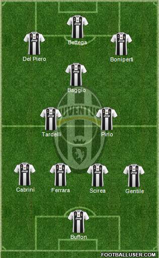 Juventus 4-3-3 football formation