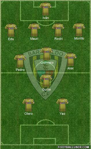 Barakaldo C.F. 4-3-1-2 football formation