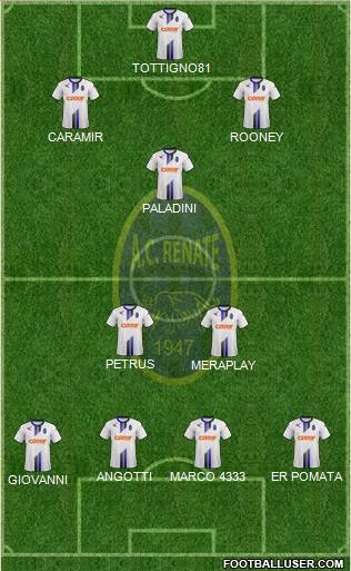 Renate football formation