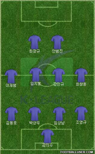 K League All Stars South Korea Football Formation