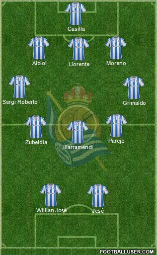 Real Sociedad C.F. B 5-3-2 football formation