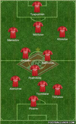 Spartak Moscow 3-5-2 football formation