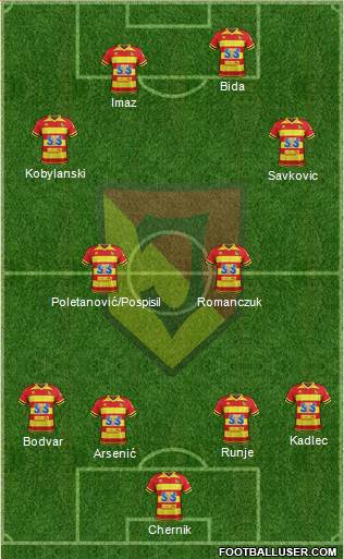 Jagiellonia Bialystok 4-2-2-2 football formation
