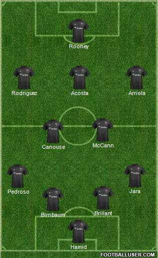 D.C. United 4-2-3-1 football formation