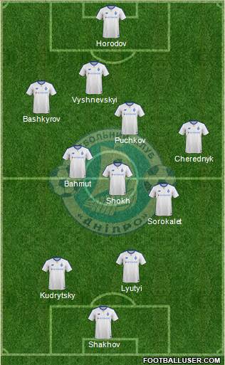 Dnipro Dnipropetrovsk 3-4-3 football formation