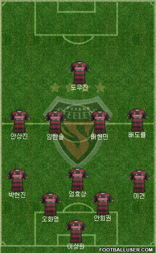 Pohang Steelers 5-4-1 football formation