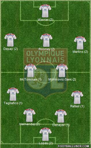 2ème Journée 1753155_Olympique_Lyonnais