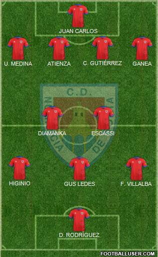 C.D. Numancia S.A.D. football formation