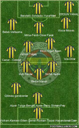 Fenerbahçe SK 5-4-1 football formation