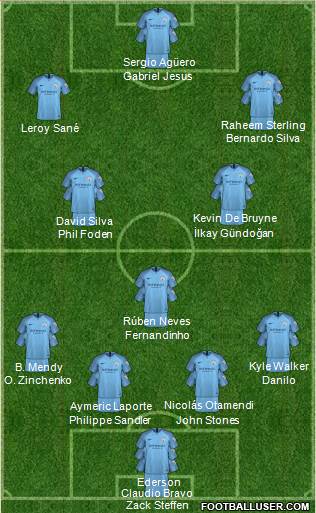 Manchester City 4-3-3 football formation