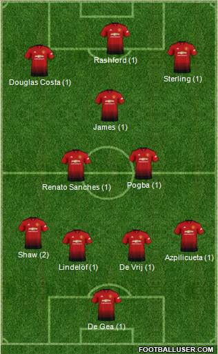 2ème Journée 1753340_Manchester_United