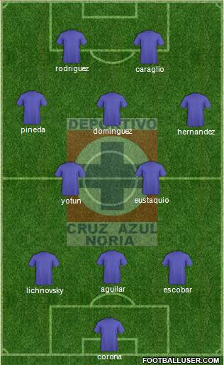 Cruz Azul Noria 3-4-1-2 football formation