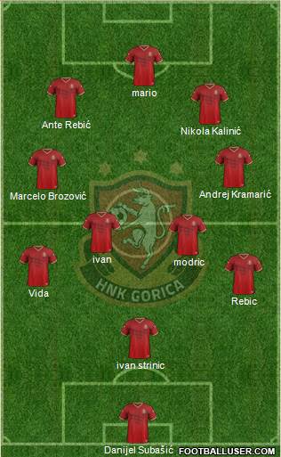 HNK Gorica 4-5-1 football formation