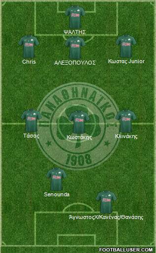 Panathinaikos AO 4-2-4 football formation