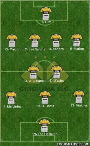 Criciúma EC 4-2-3-1 football formation