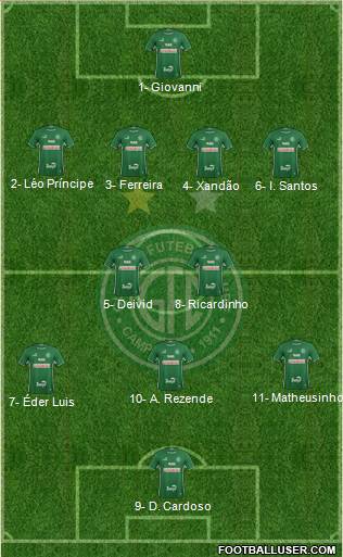 Guarani FC 4-2-3-1 football formation