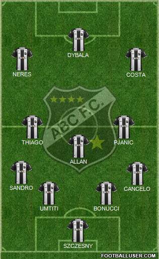 ABC FC 4-3-3 football formation