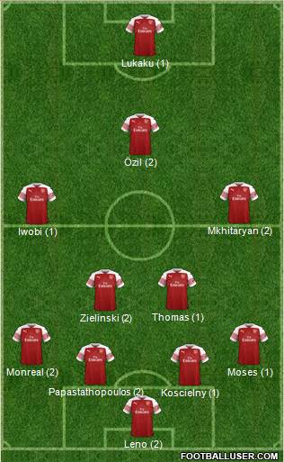 2ème Journée 1753858_Arsenal